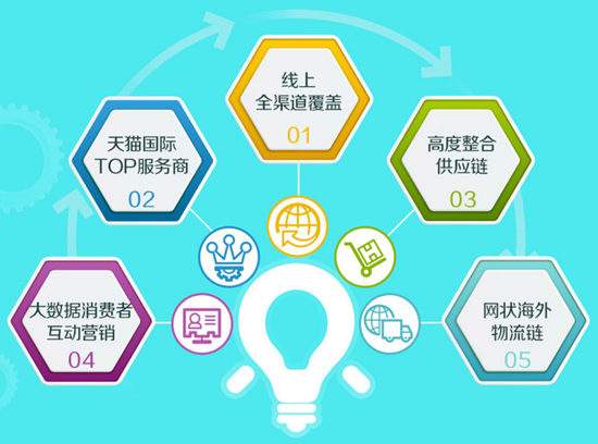 跨境电商平台运营模式 沃尔玛跨境电商平台运营模式