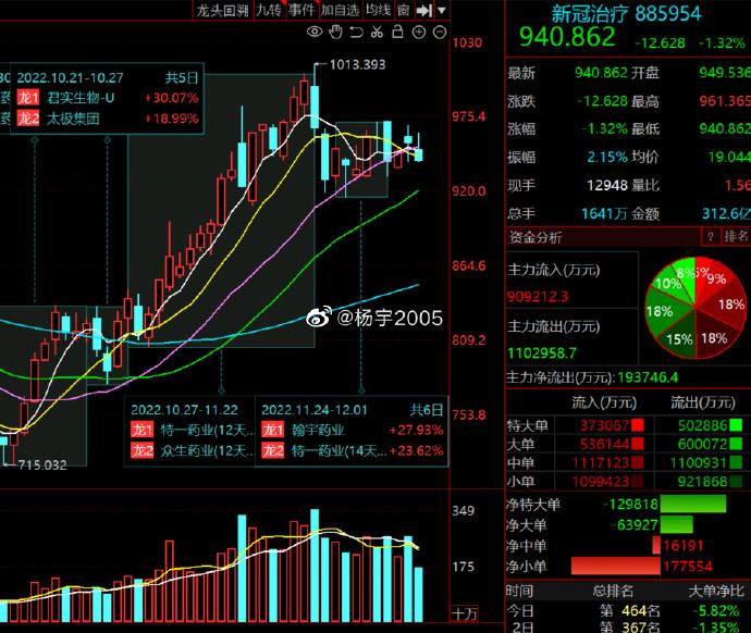 新冠病毒抗原检测a股 新冠病毒抗体检测结果最新解读