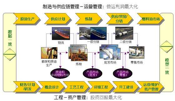 企业运营管理系统 企业运营管理系统和企业经营管理系统