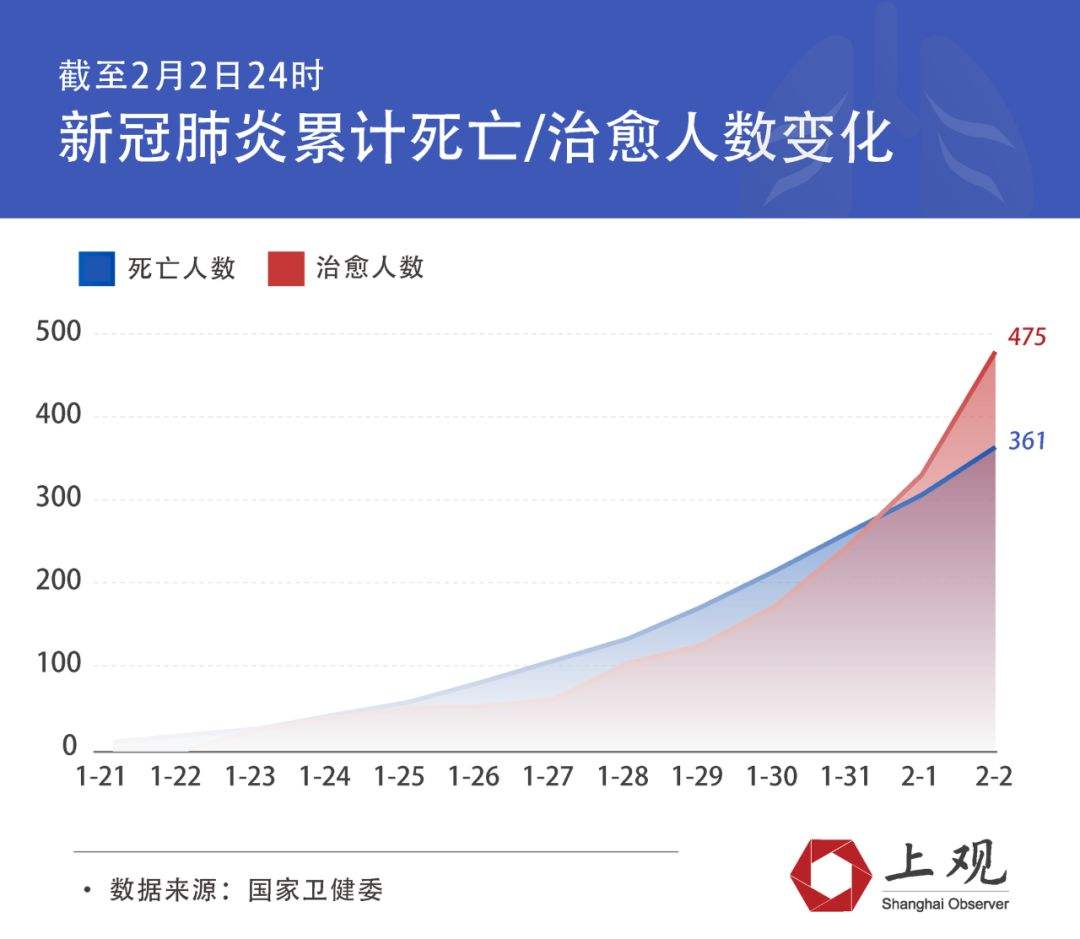 全球新冠病毒病例总数 全球新冠病毒感染总人数