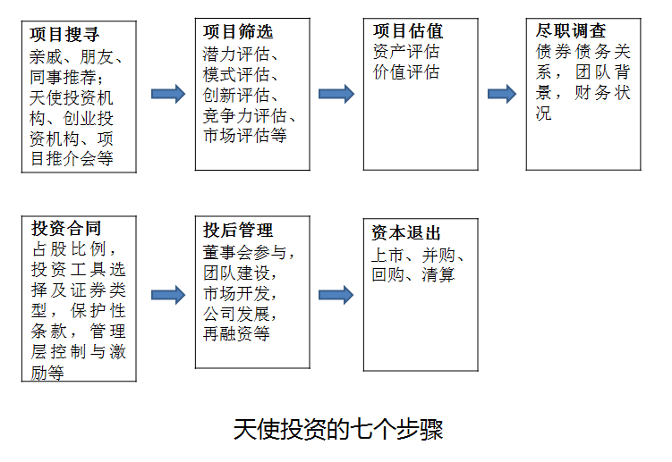 青海天使投资公司 青海天使投资公司官网 青海天使投资公司 青海天使投资公司官网