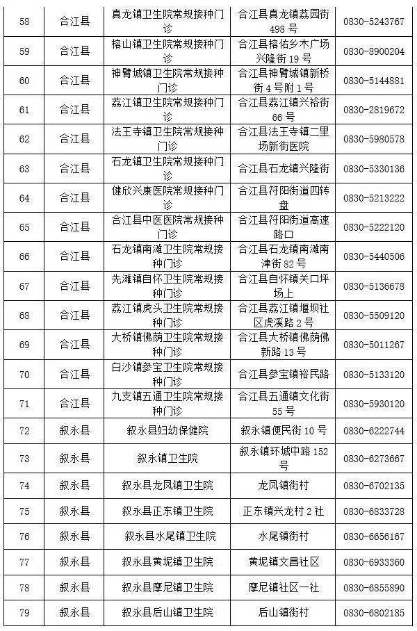 泸州有多少新冠病毒 泸州有多少新冠病毒患者