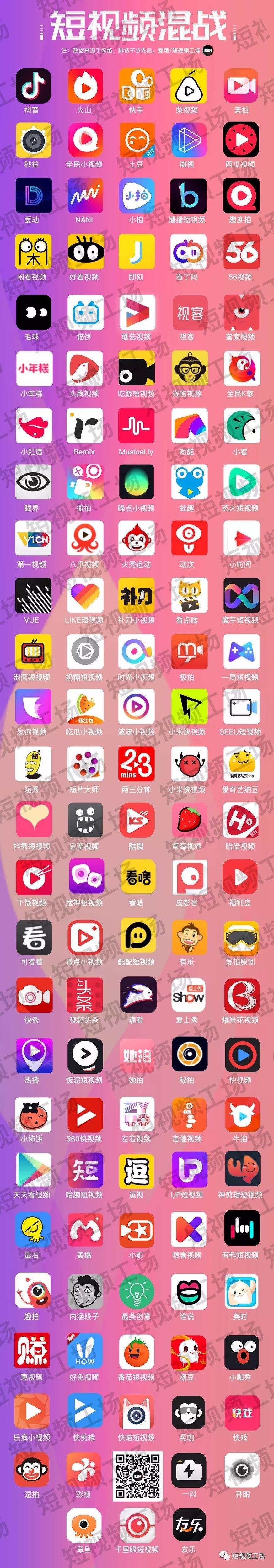 短视频类app+天使投资 