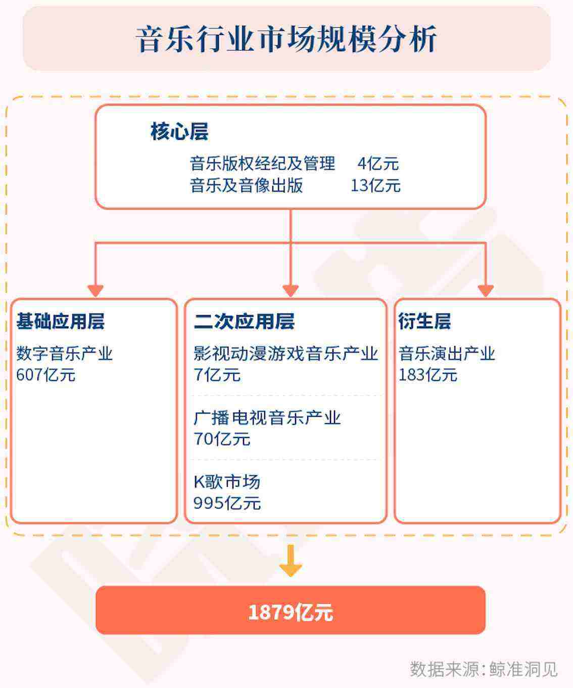 短视频类app+天使投资 