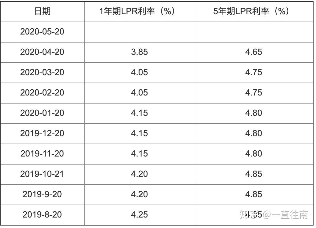 大约有多少人选择了lpr 