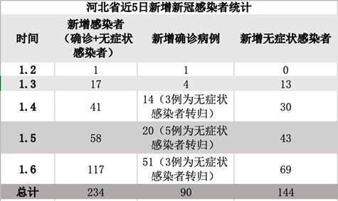 临沂新冠病毒新增病历 临沂新冠病毒新增病历情况