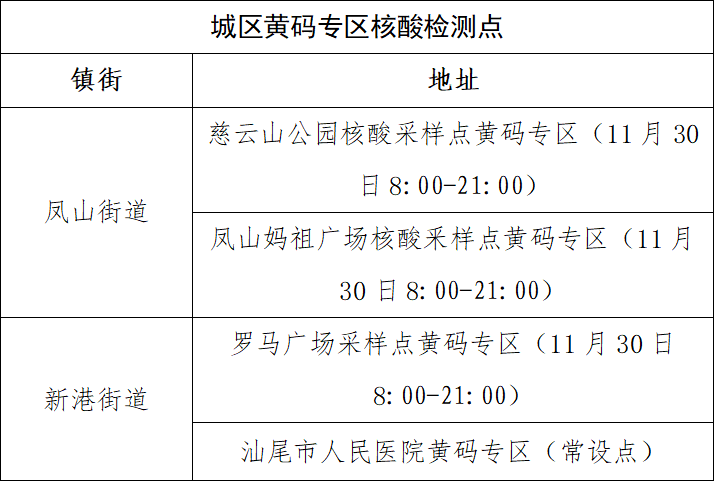 现在汕尾有没有新冠病毒 汕尾有人感染新型冠状病毒吗