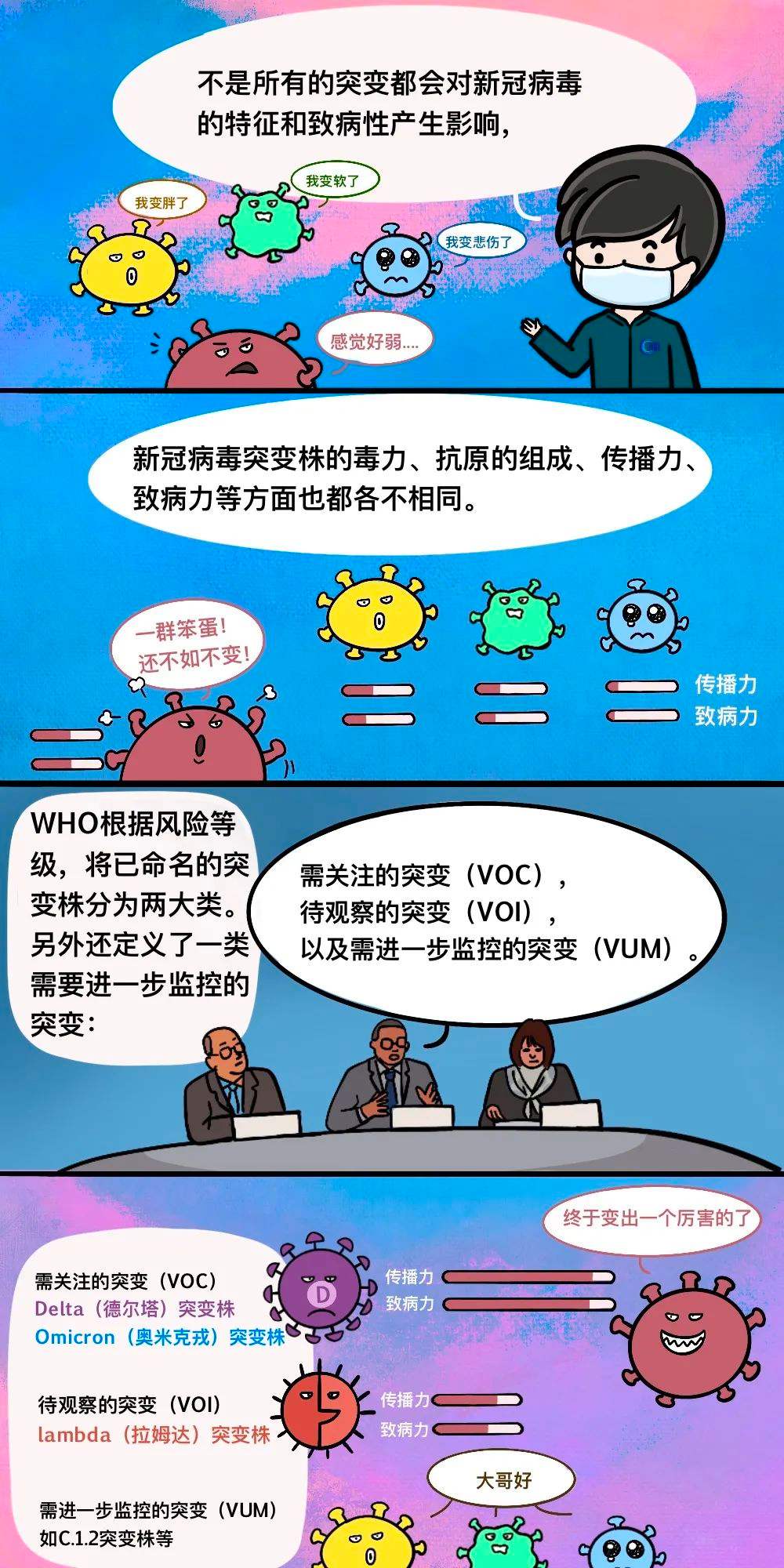 新冠病毒又有变异毒株 新冠病毒变异毒株有几个