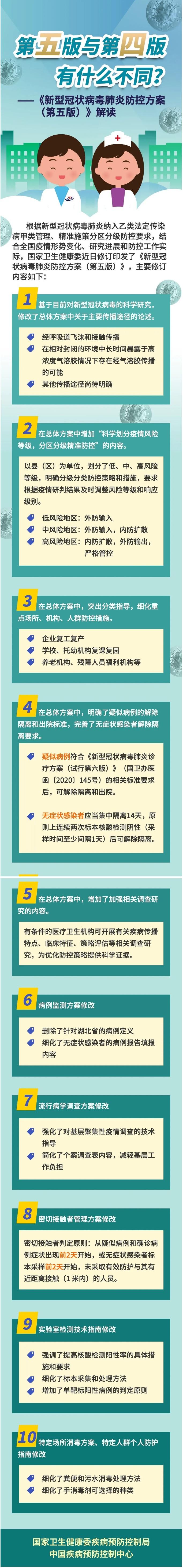 新冠病毒预防及防控 新冠病毒防控相关知识