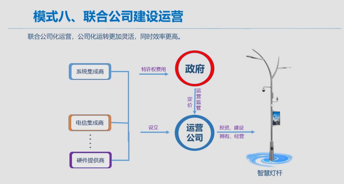 投资运营公司 杭州国有资本投资运营公司