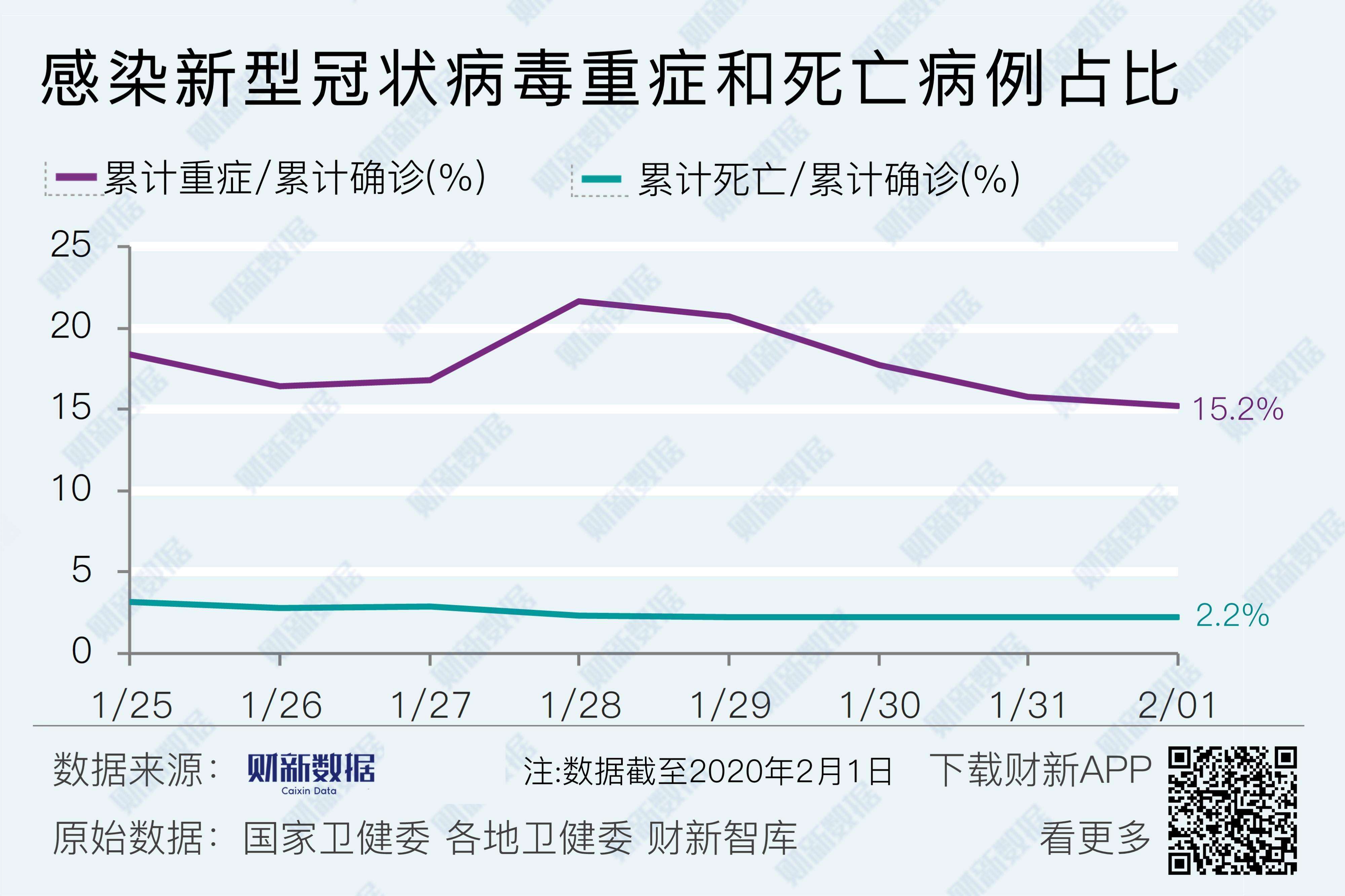 武汉新冠病毒确诊例数量 武汉新冠病毒最新数据总数