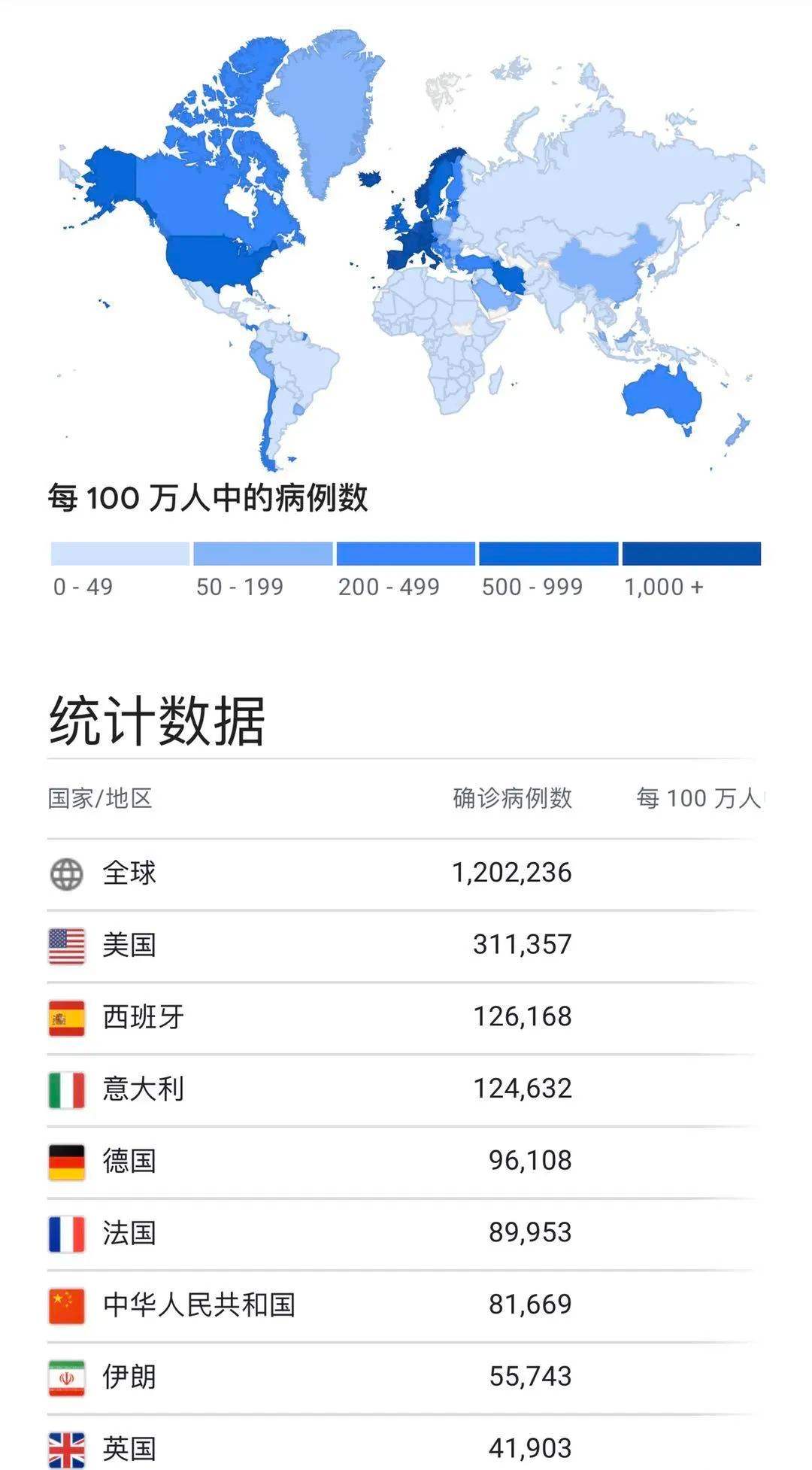 武汉新冠病毒确诊例数量 武汉新冠病毒最新数据总数