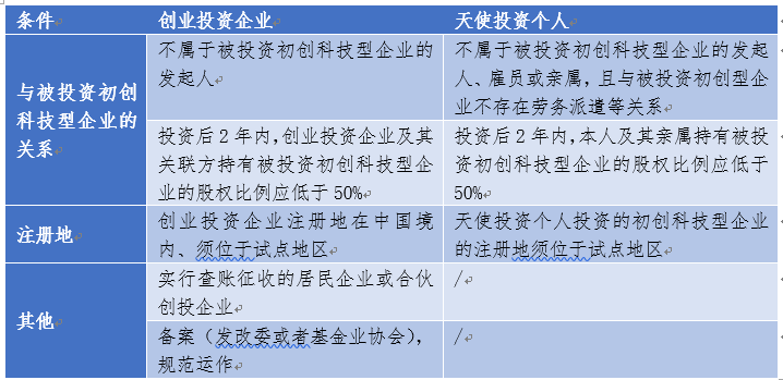 创业天使投资计划书怎么写 创业天使投资计划书怎么写