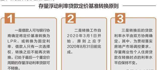 lpr转换必须双方到场吗 lpr转换后从什么时候开始执行