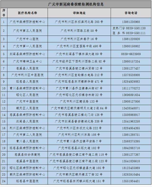 忻州新冠病毒检测机构公示 山西省新冠疫情预警监测平台
