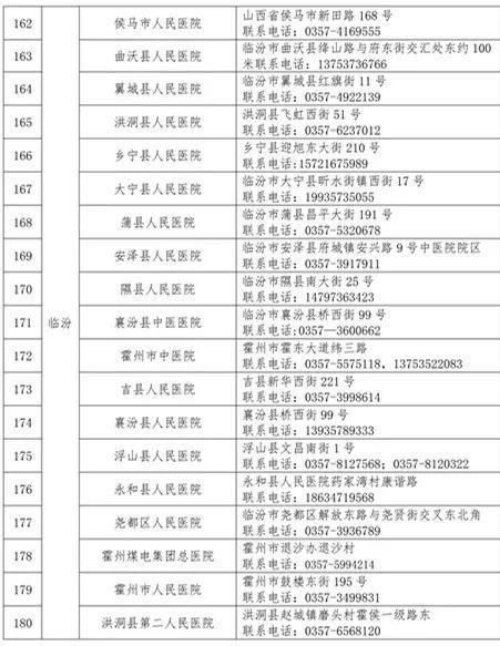 忻州新冠病毒检测机构公示 山西省新冠疫情预警监测平台