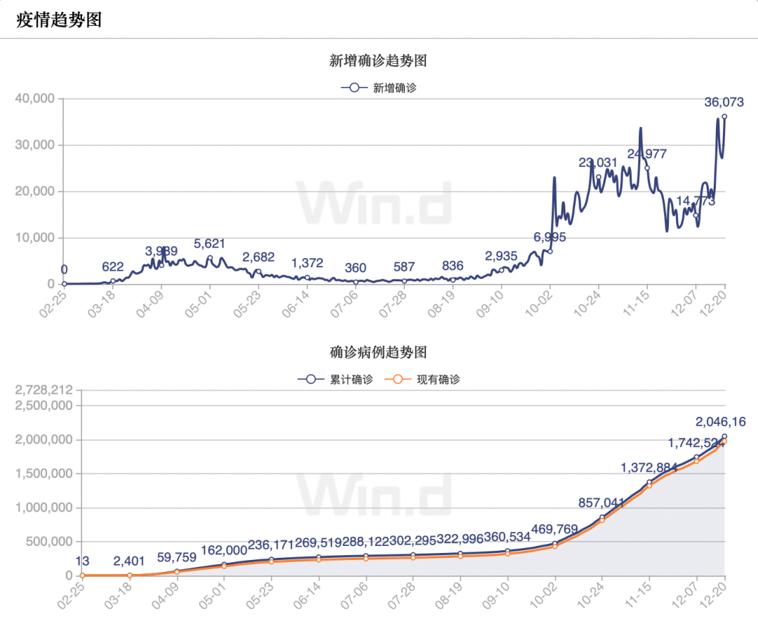 生产新冠病毒的股票 新型冠状病毒上市股票