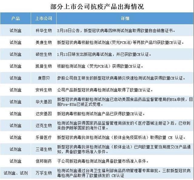 生产新冠病毒的股票 新型冠状病毒上市股票