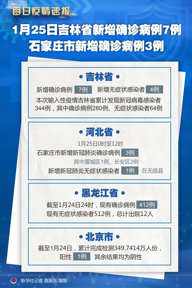 长春新冠病毒是多少 长春市新冠病毒有几例