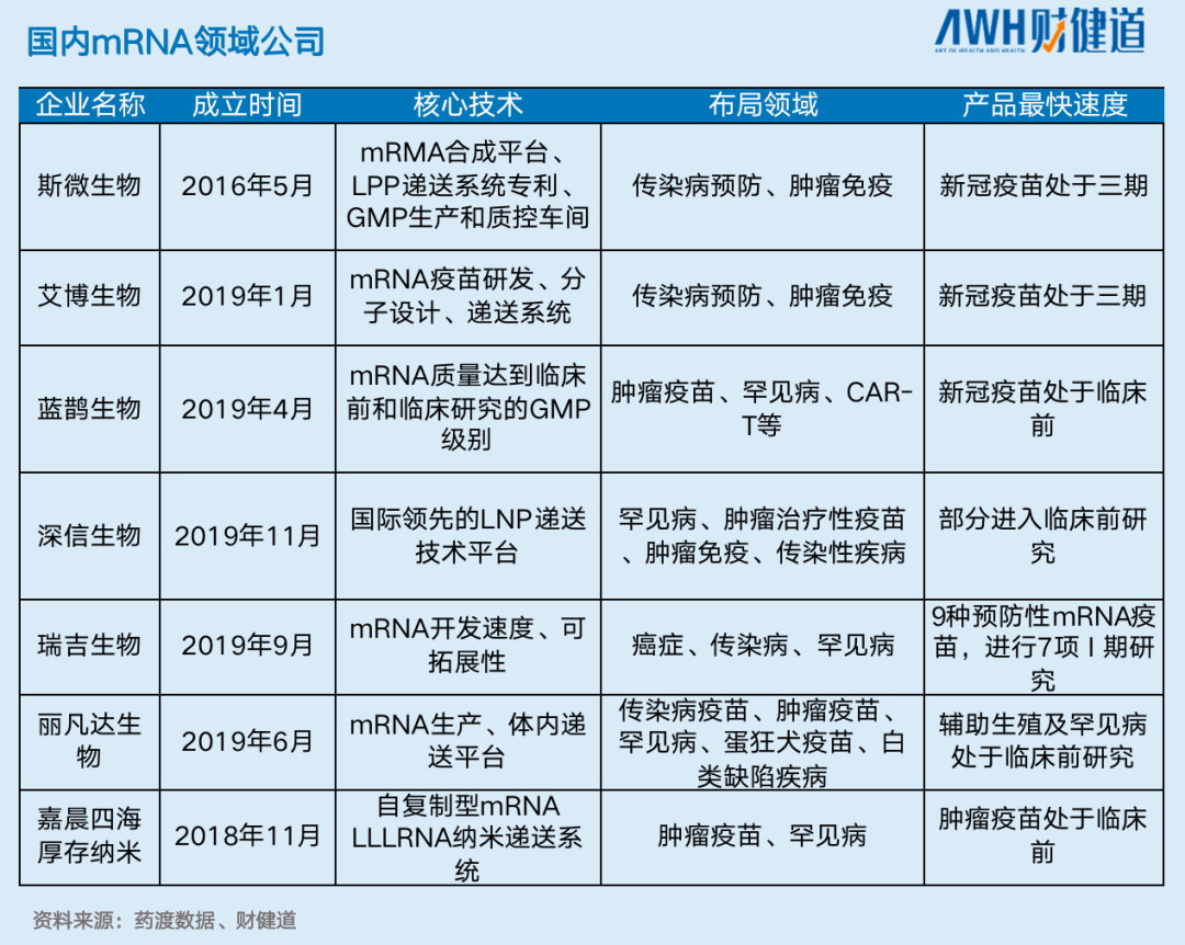 新冠病毒测序技能评价 