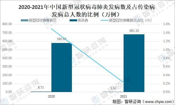 新冠肺炎病毒死亡数据 新冠肺炎病毒死了多少人