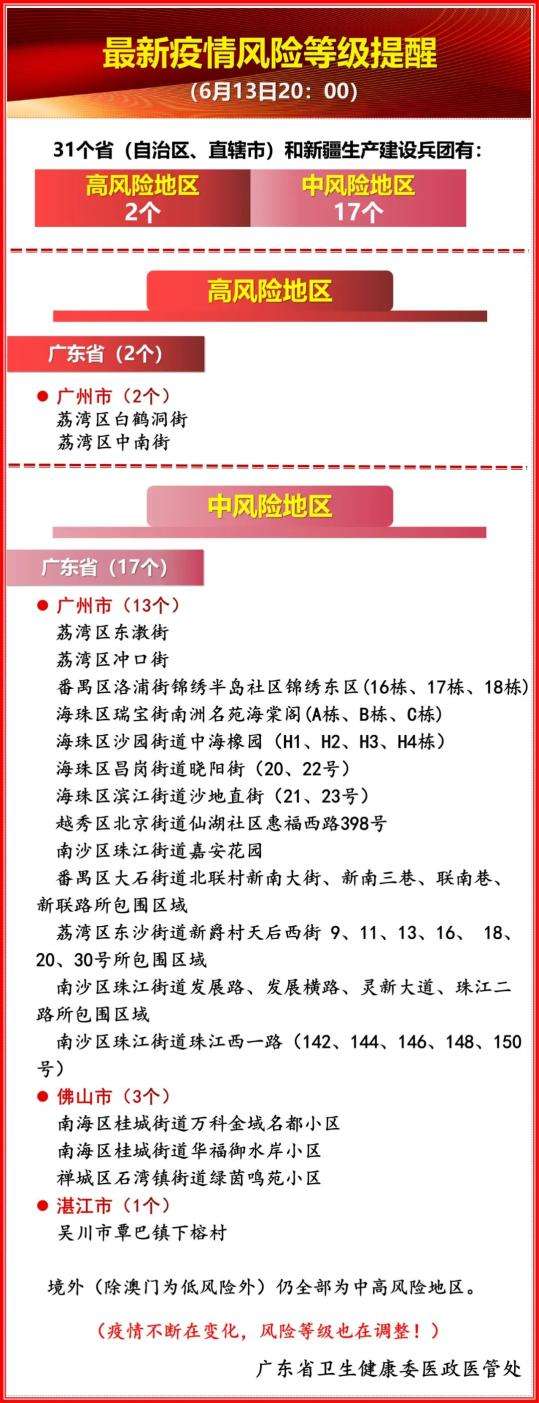珠海新冠病毒类型比较 珠海是不是有新型冠状病毒