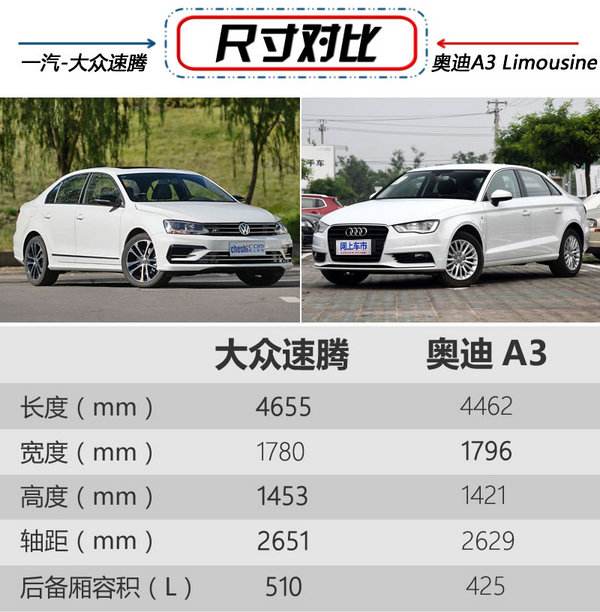 大众速腾保养费用 大众速腾的保养费用 大众速腾保养费用 大众速腾的保养费用