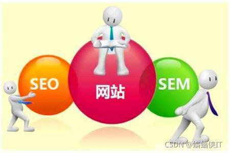 seo与sem区别 SEO与SEM的区别和联系