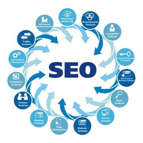 seo与sem区别 SEO与SEM的区别和联系
