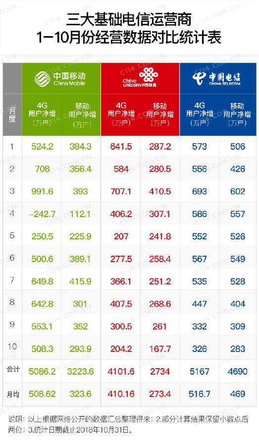 182是哪个运营商 182是哪个运营商的电话号码