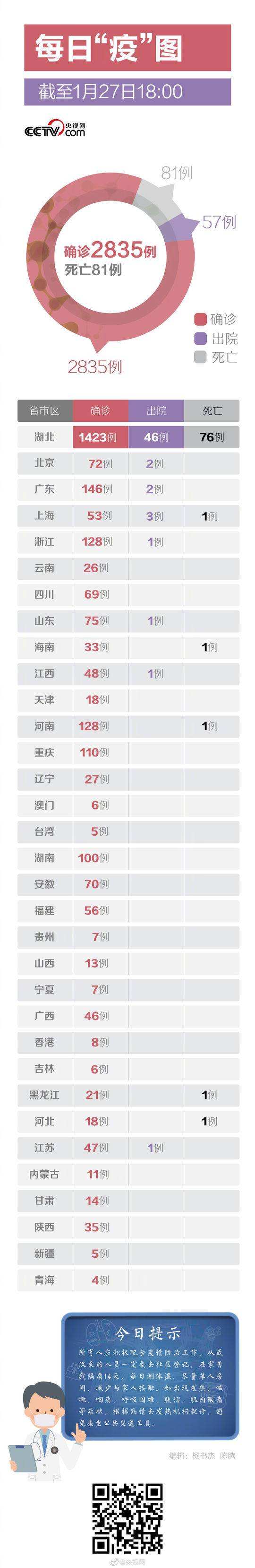 新冠病毒的所有病例 新冠病毒的所有病例数据