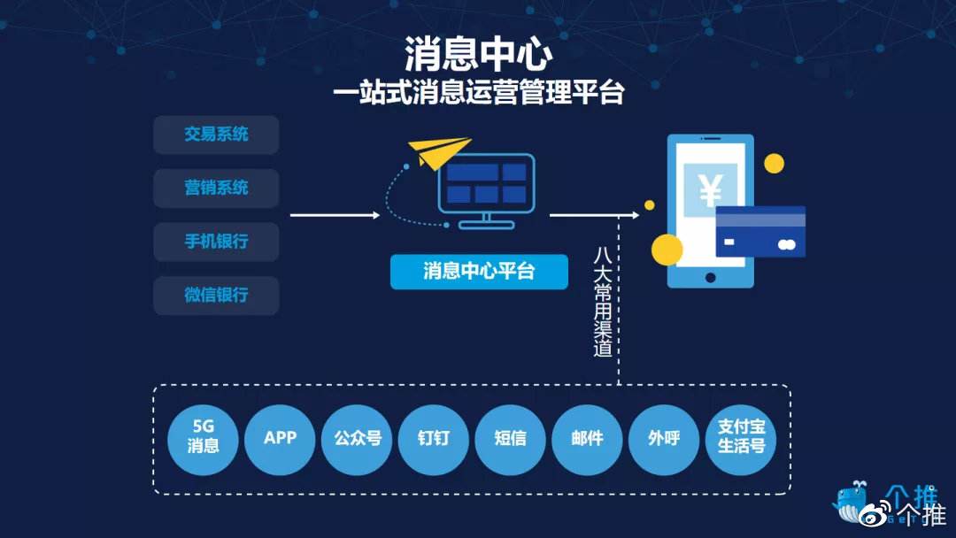 银行运营条线 银行运营条线自查报告