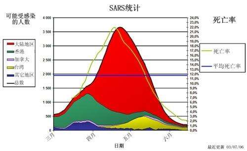 新冠病毒紫外线剂量 新冠病毒紫外线剂量是多少