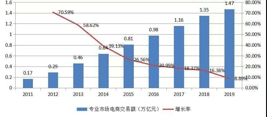 电商运营分析 电商运营研究报告