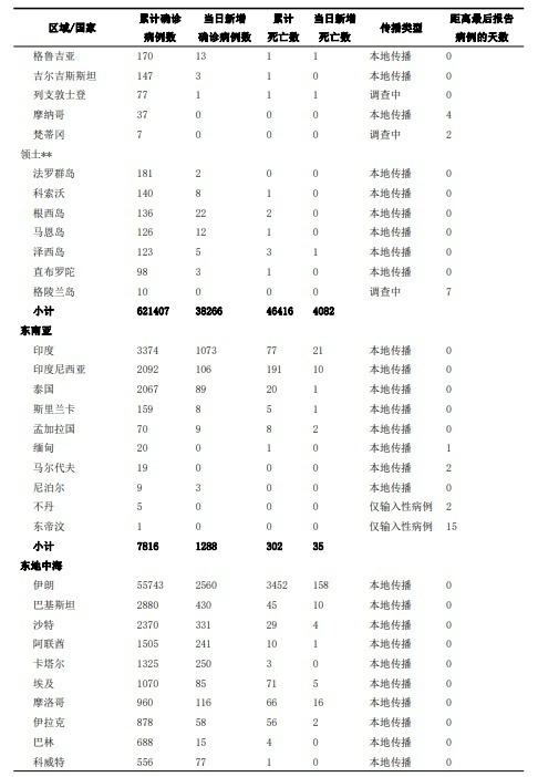 北仑新冠病毒实时追踪 北仑区新冠病毒最新消息