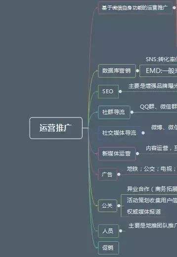 微信微博运营 微信与微博运营