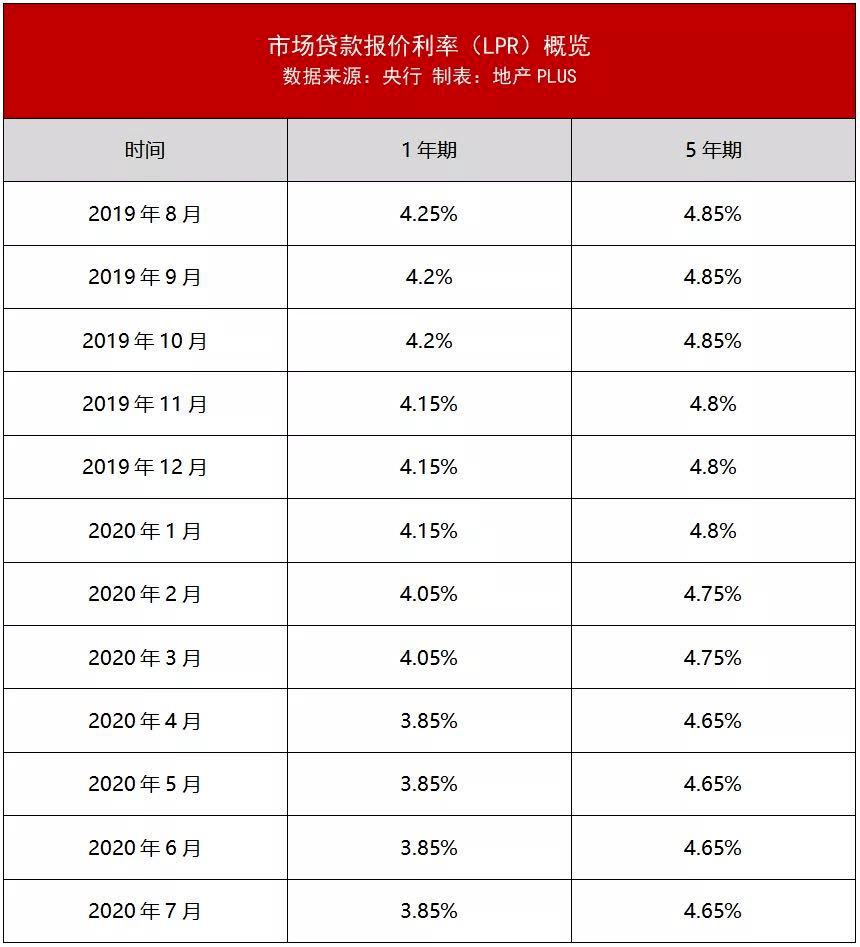 房贷LPR转换是啥意思 房贷自动转换lpr是什么意思