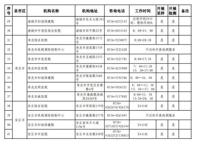 潍坊附属医院新冠病毒阳性 山东潍坊新型冠状病毒最新消息