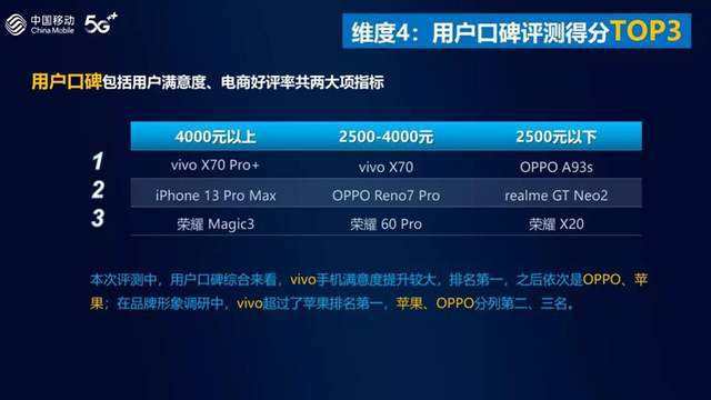 vivo怎么不显示运营商 vivo手机怎么设置显示运营商