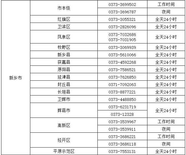 安徽新冠病毒防疫电话咨询 安徽新冠防疫中心电话号码是多少