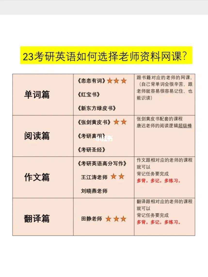 英语二网课 英语二网课云盘