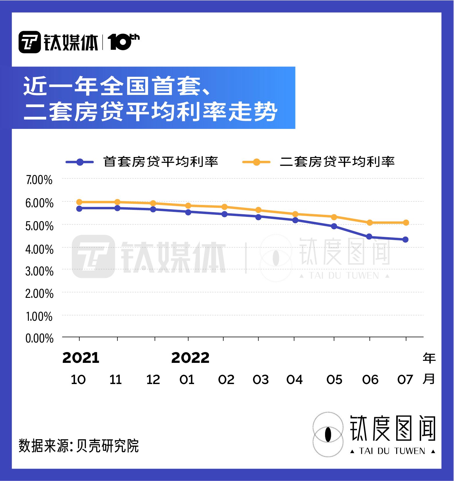 沈阳首套房lpr利率 沈阳首套房利率2020