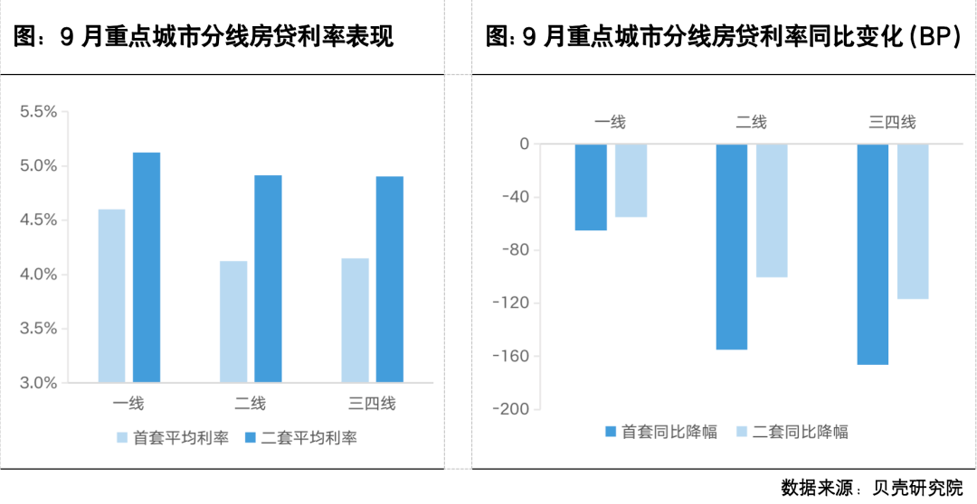 沈阳首套房lpr利率 沈阳首套房利率2020
