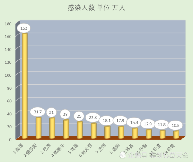 新冠病毒数学研究图表 新冠病毒数学研究图表图片