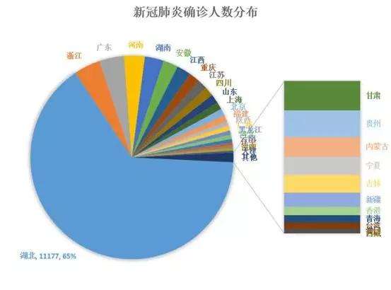新冠病毒数学研究图表 新冠病毒数学研究图表图片