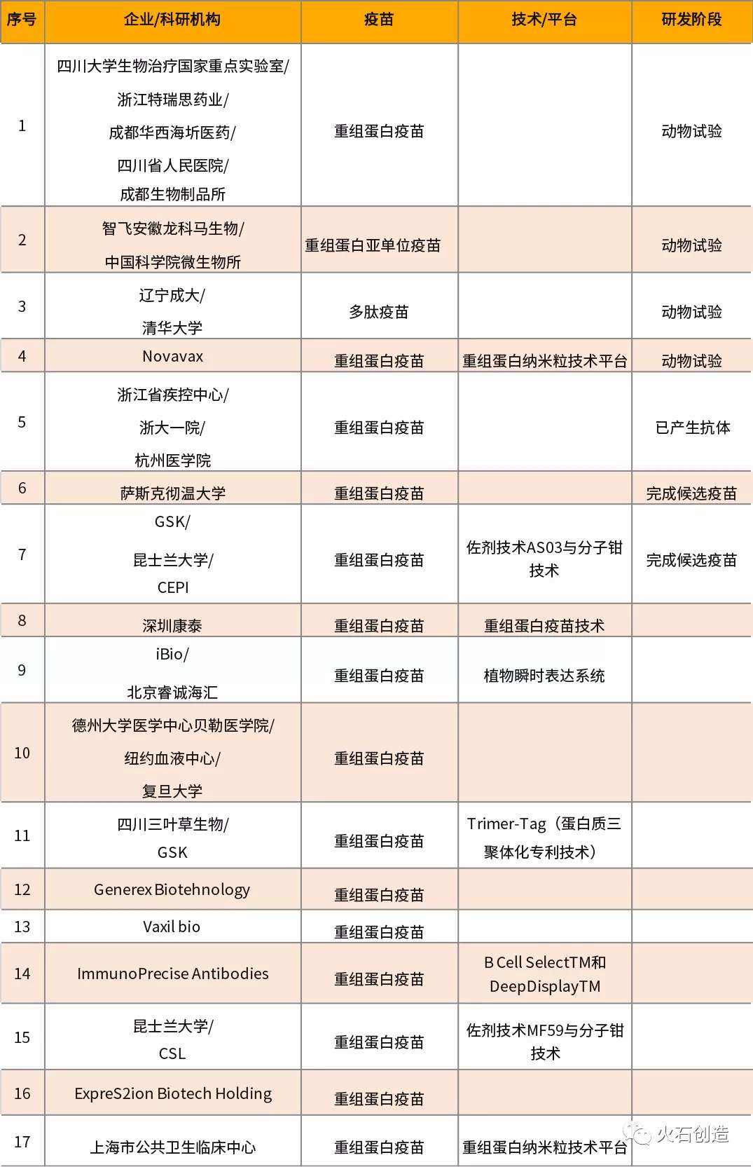 新冠腺病毒疫苗保持多久 腺病毒新冠疫苗啥时候可以接种