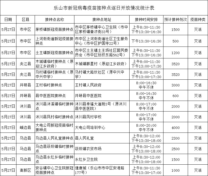 乐山新冠病毒指定医院 乐山新冠病毒指定医院是哪家