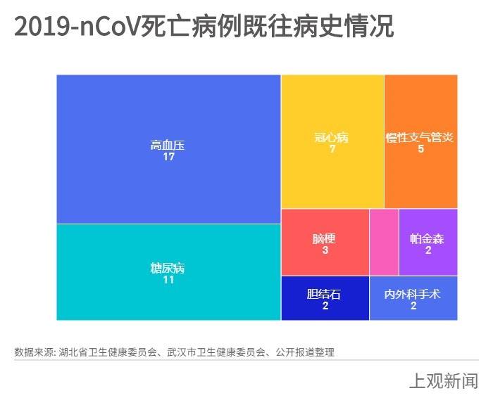 什么地方含有新冠病毒 什么东西里面有新冠病毒