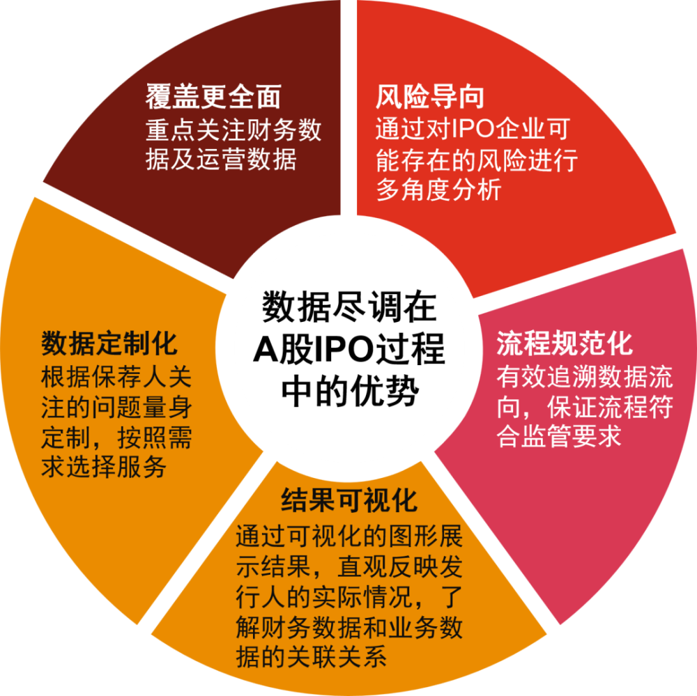 互联网数据运营 互联网数据运营工作业绩报告