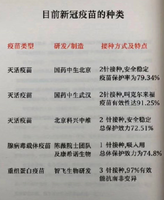 新冠病毒疫苗要延续多久 新冠病毒疫苗维持多长时间